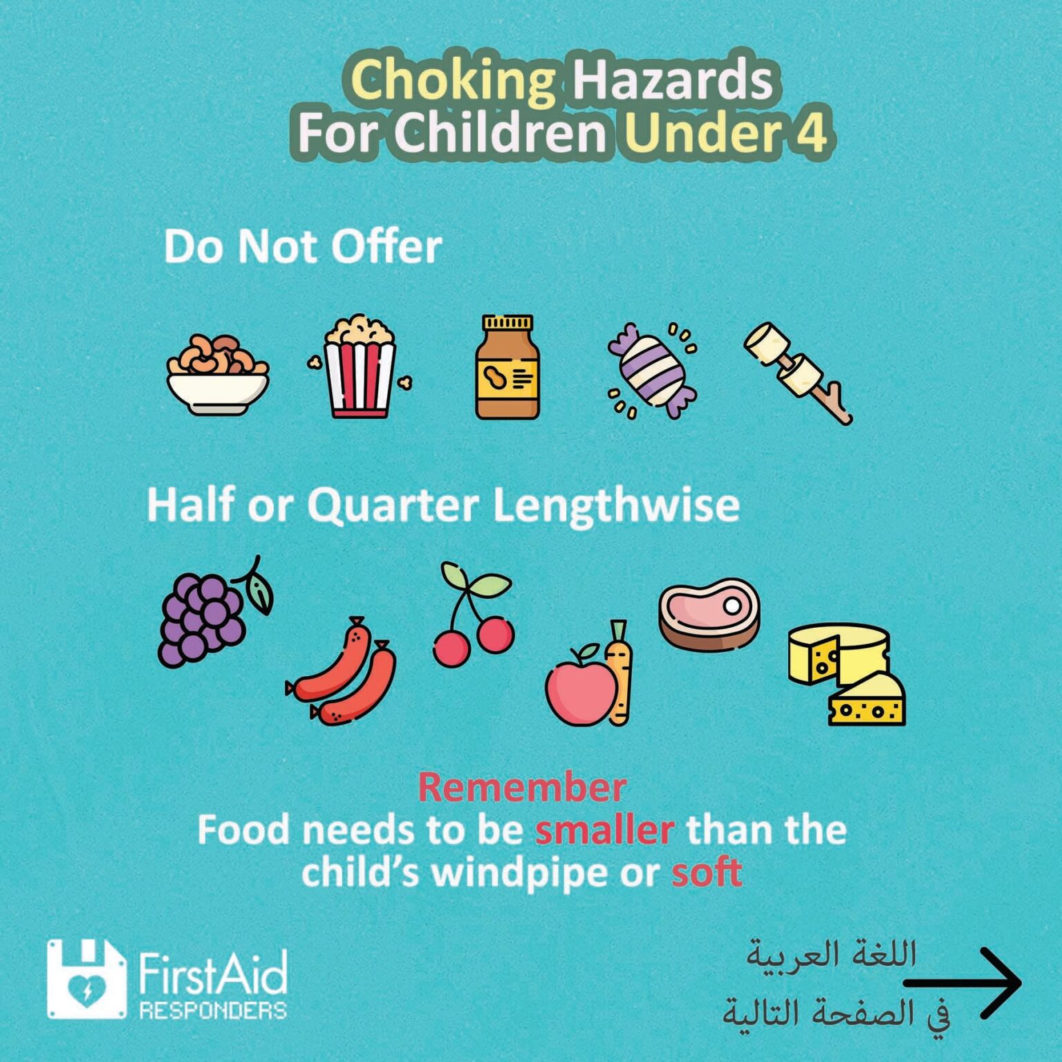 Choking Hazards for Children Under 4 FirstAid Responders