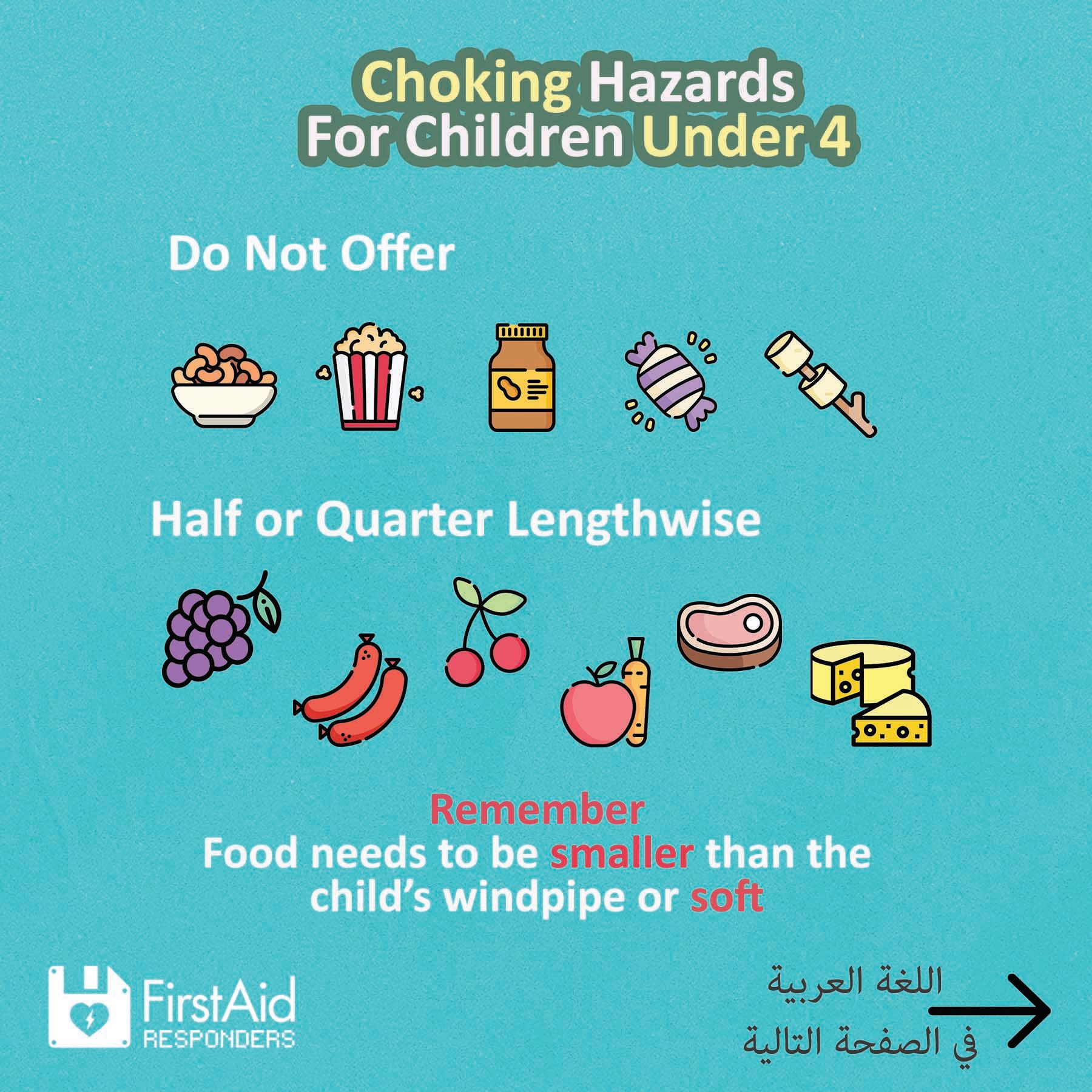 Choking Hazards for Children Under 4 FirstAid Responders