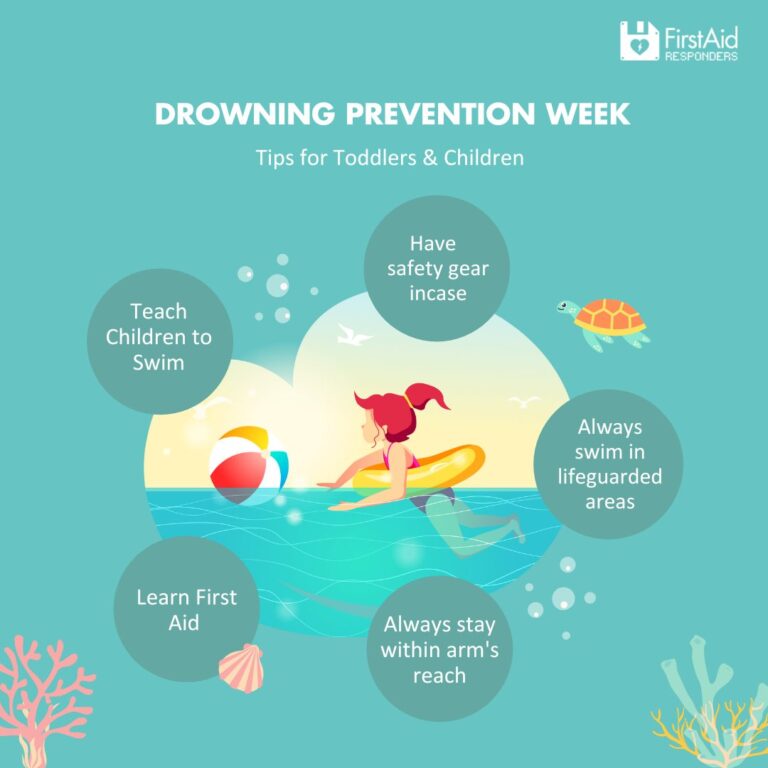 Drowning Prevention Week Safety Tips for Toddlers FirstAid Responders